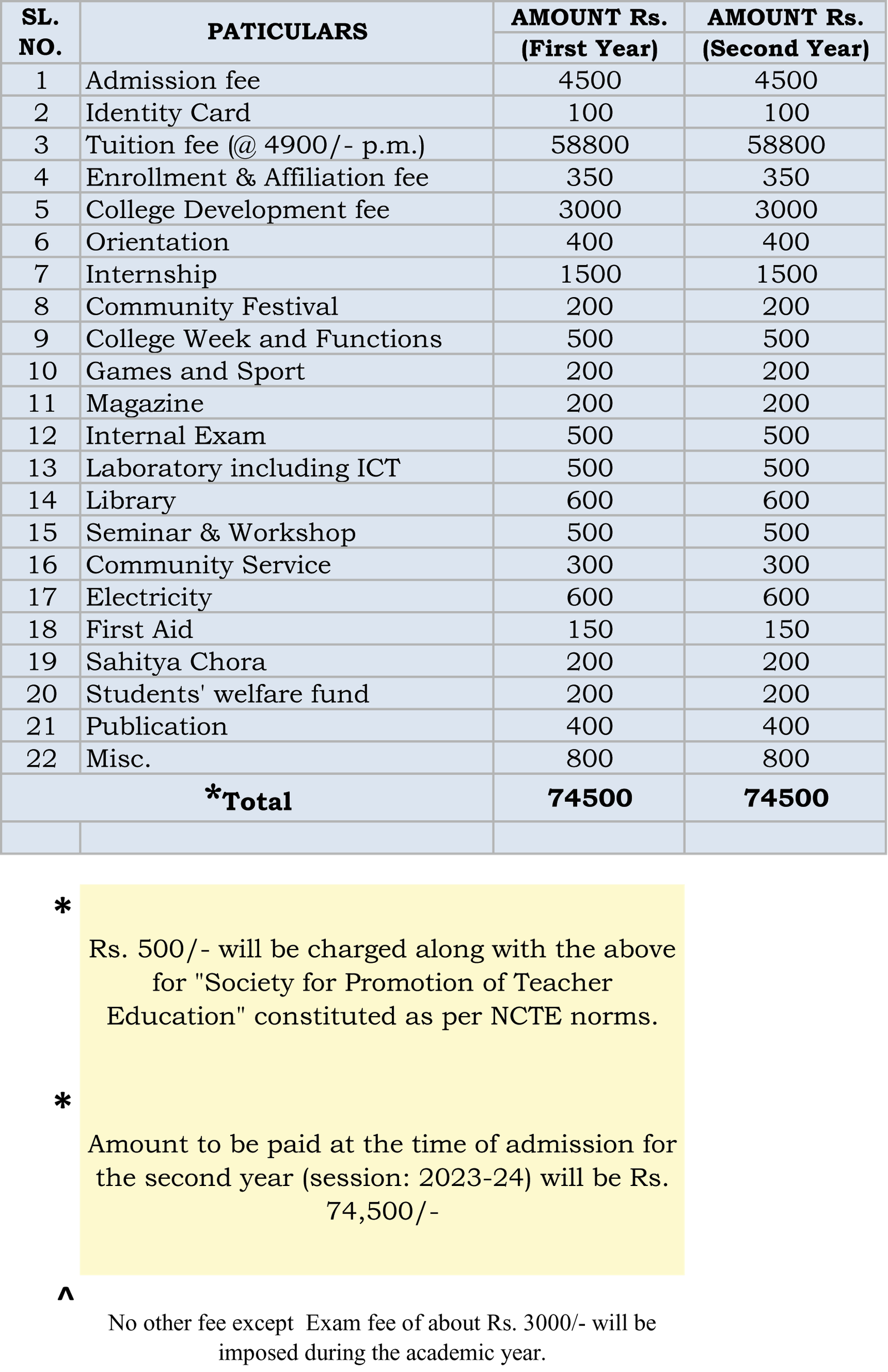 fees-structure-rangia-t-t-college